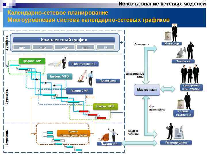 Использование сетевых моделей 