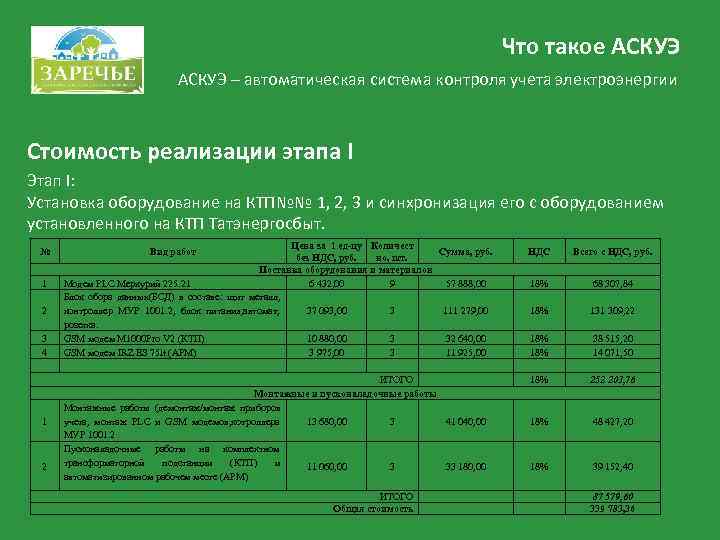     Что такое АСКУЭ     АСКУЭ – автоматическая
