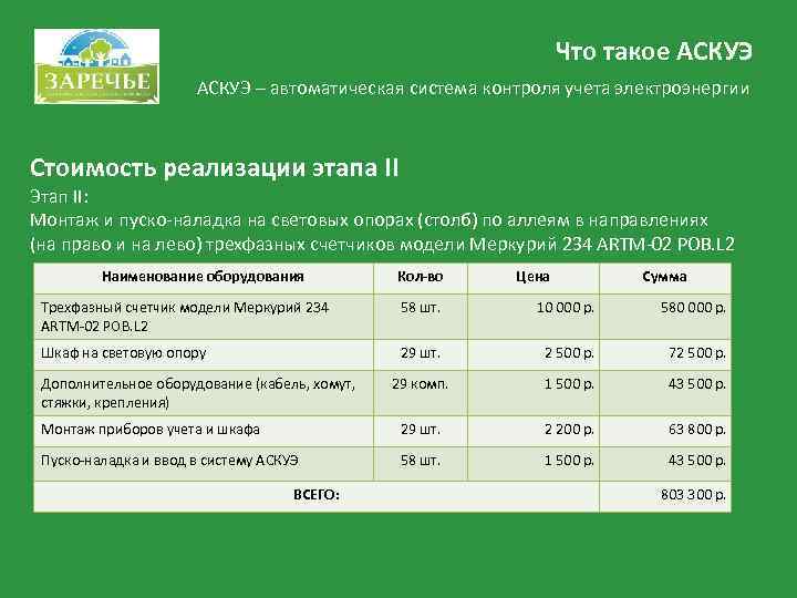       Что такое АСКУЭ    АСКУЭ –