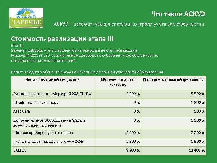        Что такое АСКУЭ    АСКУЭ