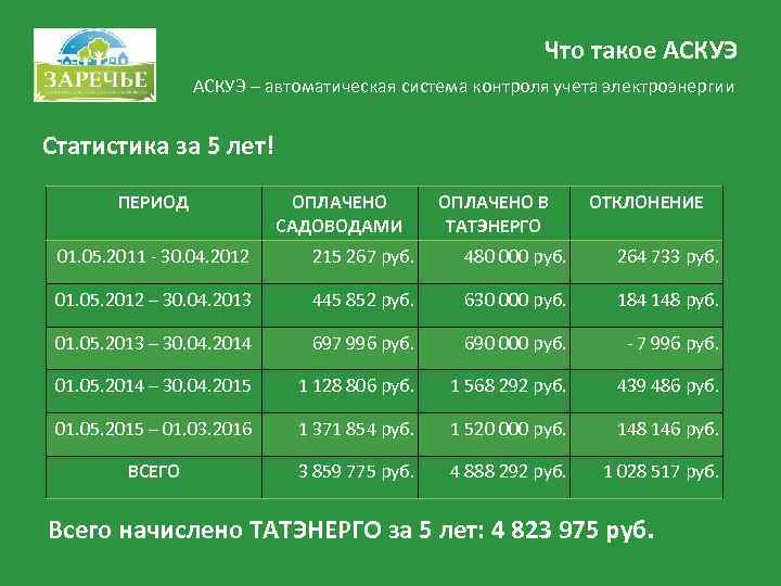       Что такое АСКУЭ – автоматическая система контроля учета