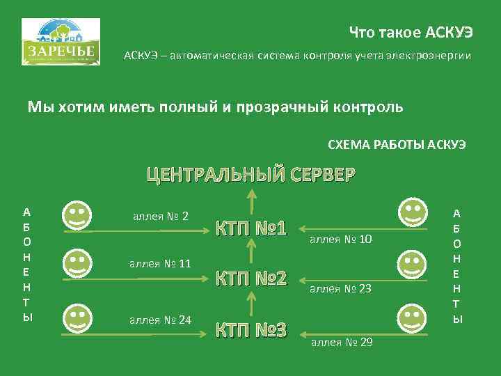      Что такое АСКУЭ – автоматическая система контроля учета электроэнергии