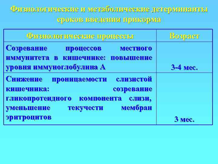  Физиологические и метаболические детерминанты  сроков введения прикорма Физиологические процессы   Возраст