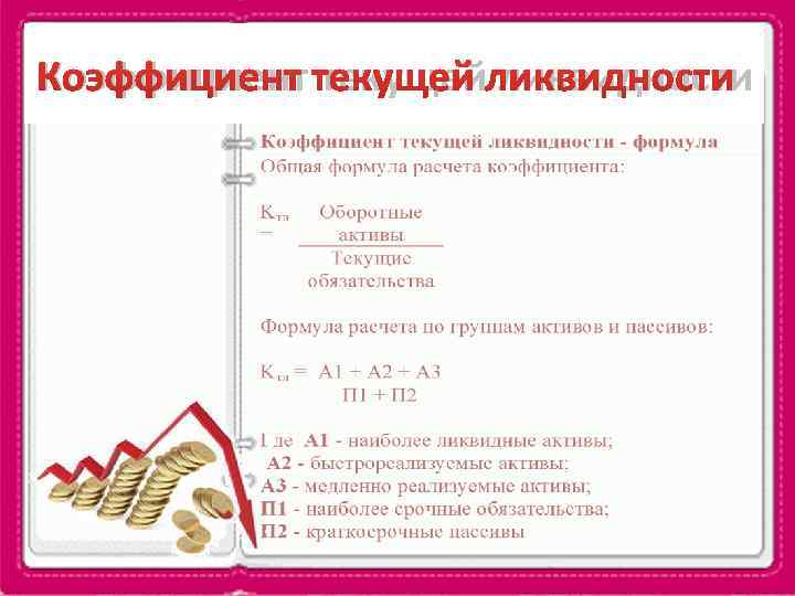 Коэффициент текущей ликвидности 