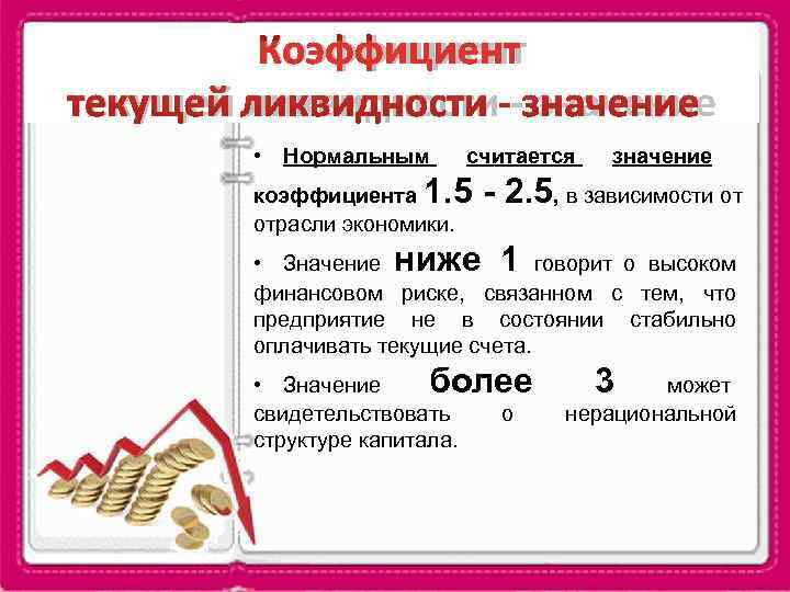    Коэффициент текущей ликвидности - значение   • Нормальным  