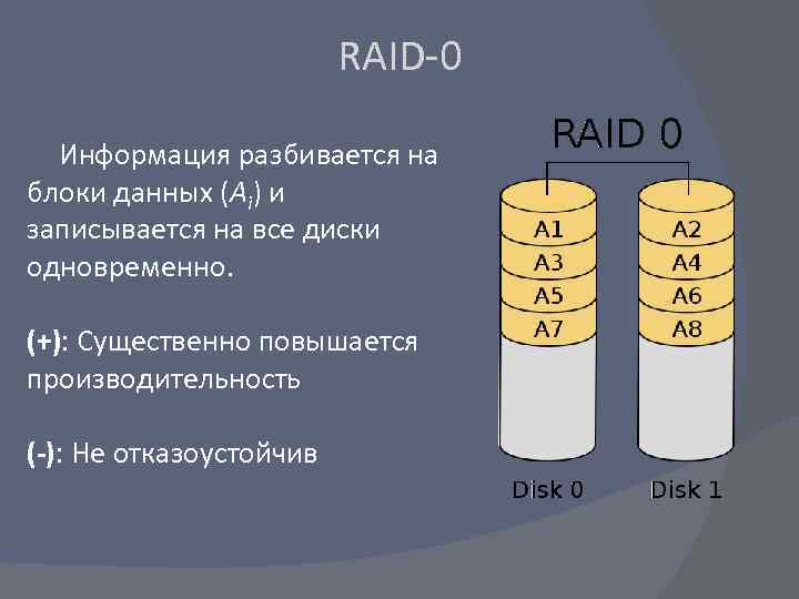      RAID-0  Информация разбивается на блоки данных (Ai) и