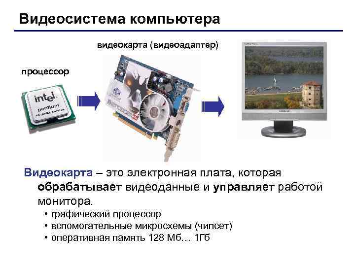 Видеосистема компьютера видеокарта (видеоадаптер) процессор Видеокарта – это электронная плата, которая Видеосистема компьютера видеокарта (видеоадаптер) процессор Видеокарта – это электронная плата, которая