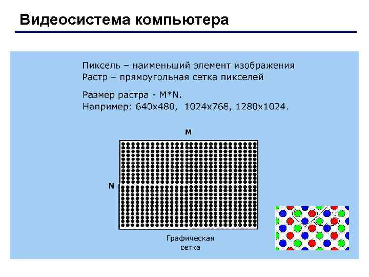 Видеосистема компьютера Видеосистема компьютера