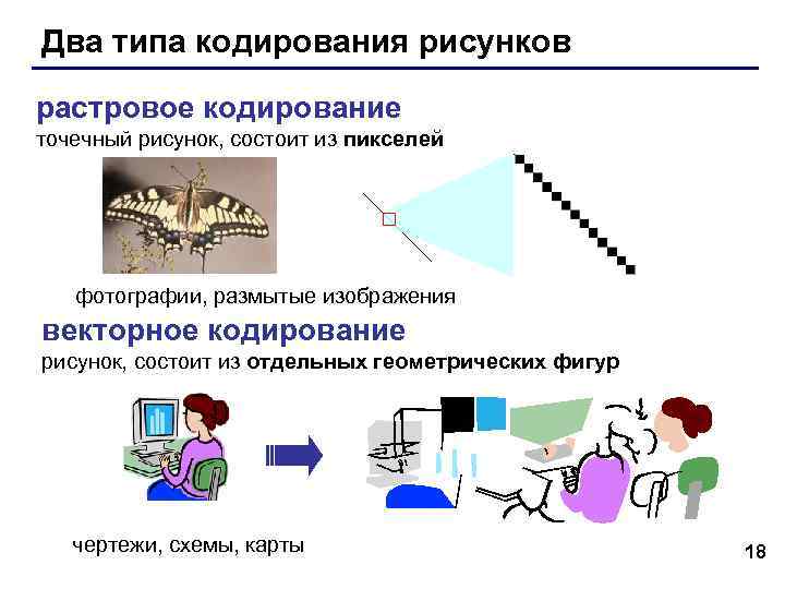 Какие утверждения справедливы для растрового кодирования рисунков рисунок разбивается на квадратики