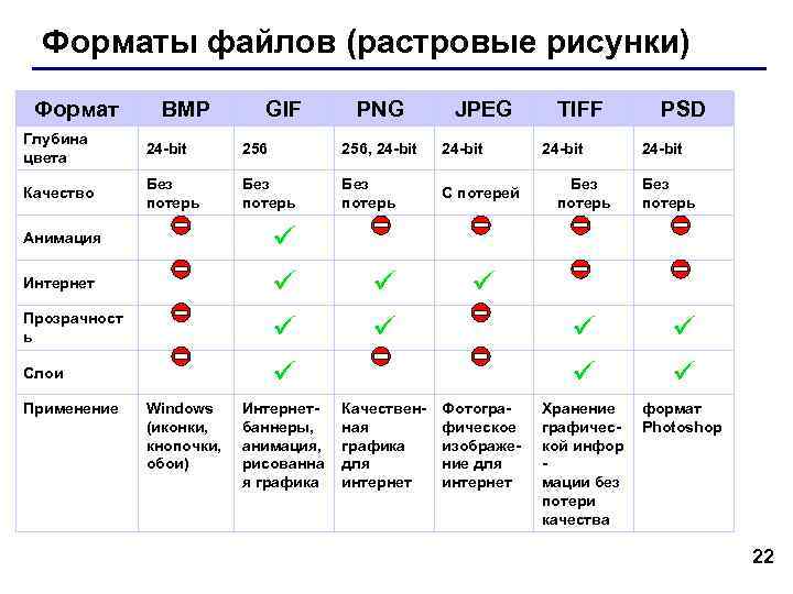 Режим истинного цвета