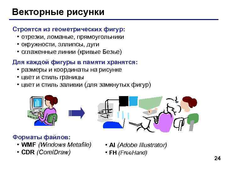 Векторные рисунки Строятся из геометрических фигур: • отрезки, ломаные, прямоугольники • окружности, Векторные рисунки Строятся из геометрических фигур: • отрезки, ломаные, прямоугольники • окружности,