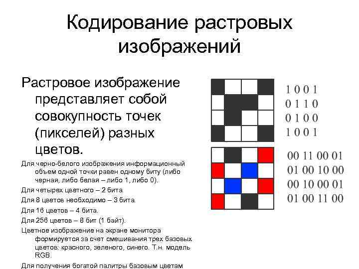 Кодирование растровых изображений Растровое изображение представляет собой Кодирование растровых изображений Растровое изображение представляет собой