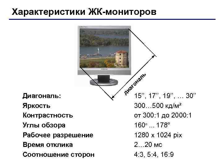 Характеристики ЖК-мониторов ь ал Характеристики ЖК-мониторов ь ал