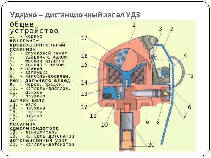 Ударно – дистанционный запал УДЗ 