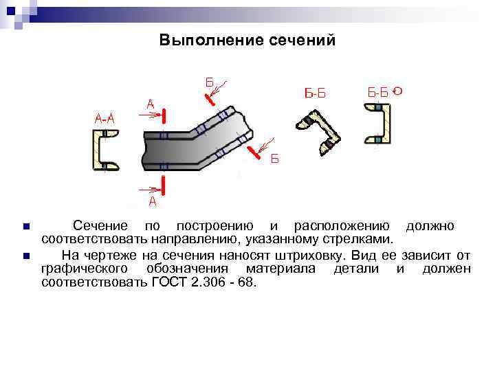     Выполнение сечений n  Сечение по построению и расположению должно