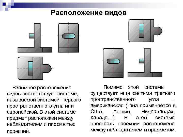 Виды размещения