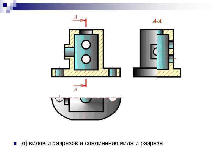 n  д) видов и pазpезов и соединения вида и pазpеза. 