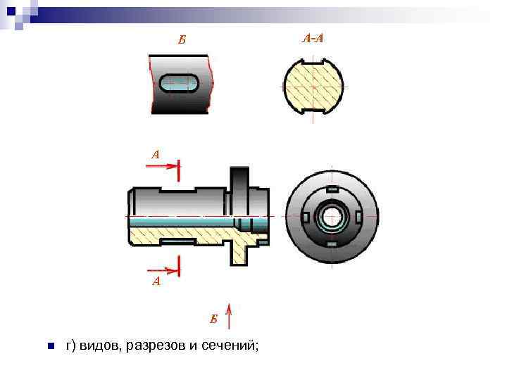 n  г) видов, pазpезов и сечений; 