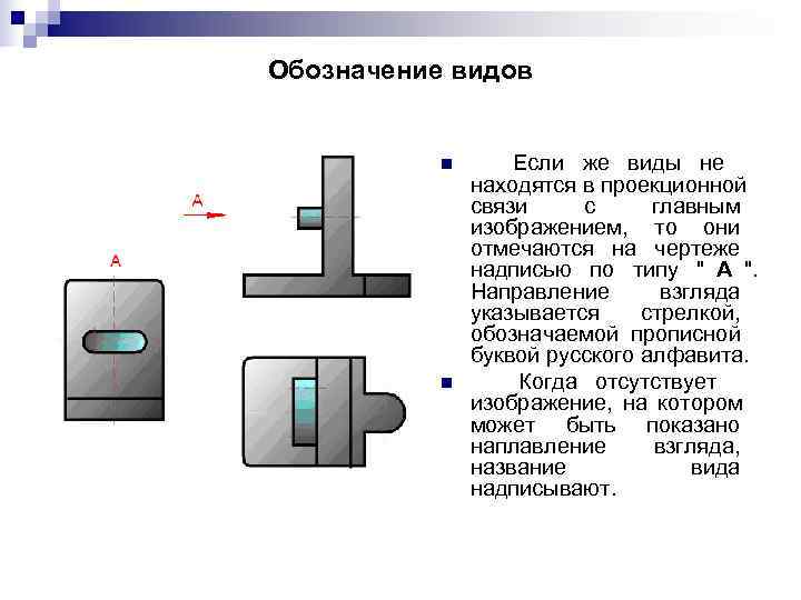 Какой буквой на схеме основных видов обозначена плоскость на которой располагается вид спереди тест