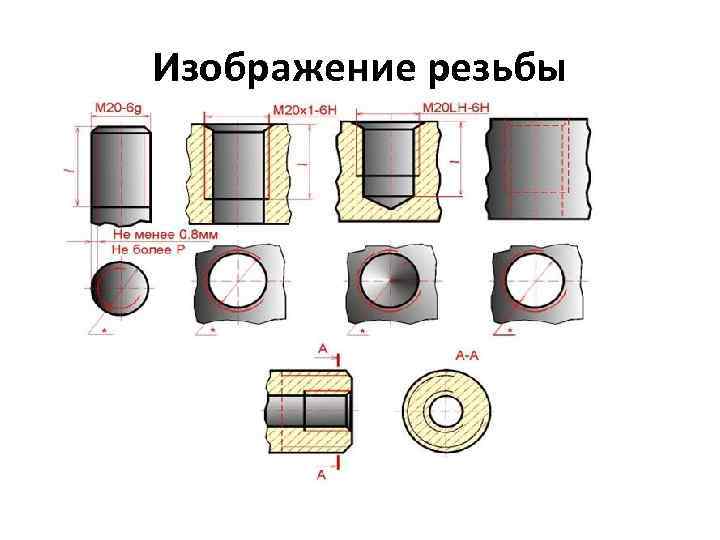 Изображение резьбы 
