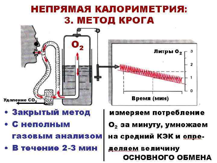 Удаление СО 2 