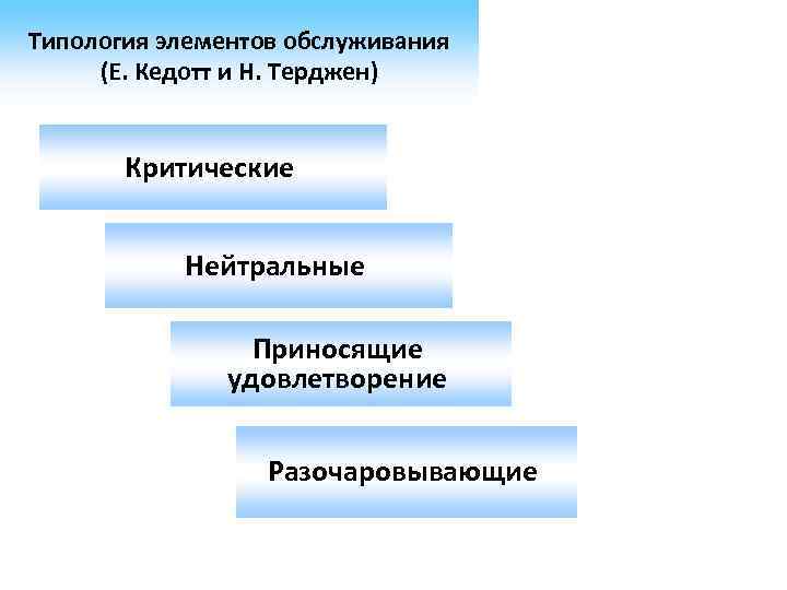 Карта качества обслуживания кедотта терджена