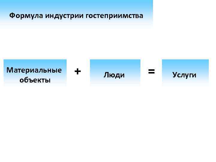 Назови 24. Формула индустрии гостеприимства. Индустрия гостеприимства Фрейер. Слагаемые гостеприимства. Материальный человек.