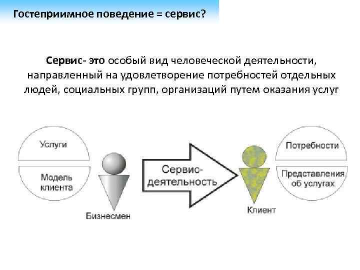 Проекты как никакой другой вид человеческой деятельности