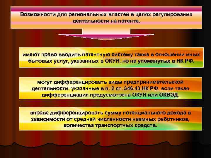 Возможности для региональных властей в целях регулирования   деятельности на патенте. имеют право