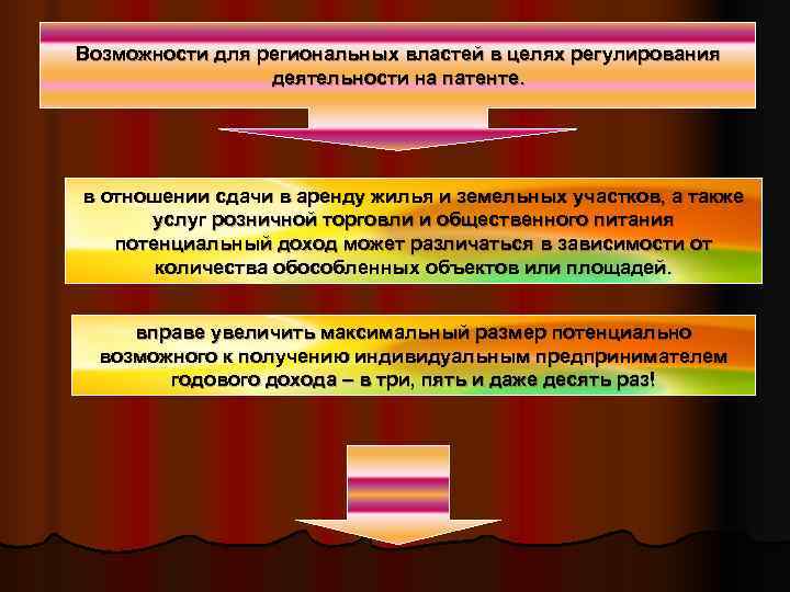 Возможности для региональных властей в целях регулирования   деятельности на патенте. в отношении