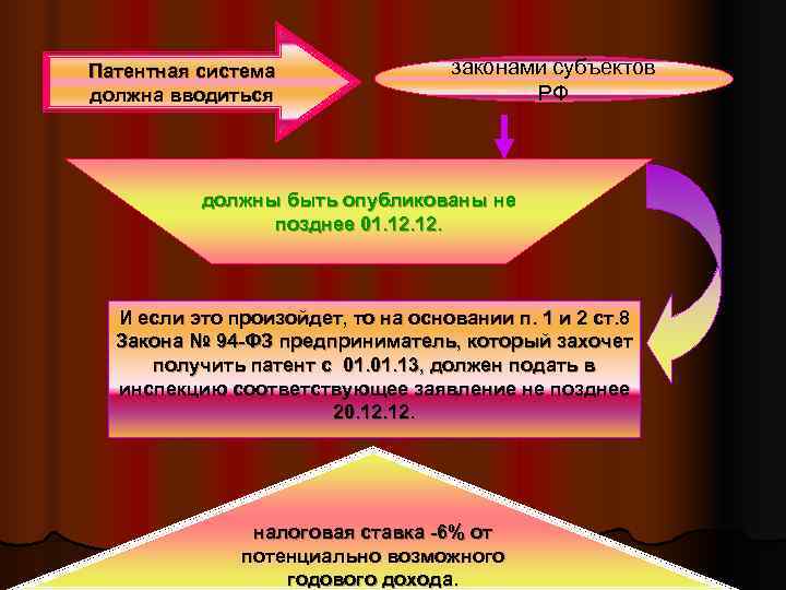 Патентная система   законами субъектов должна вводиться     РФ 