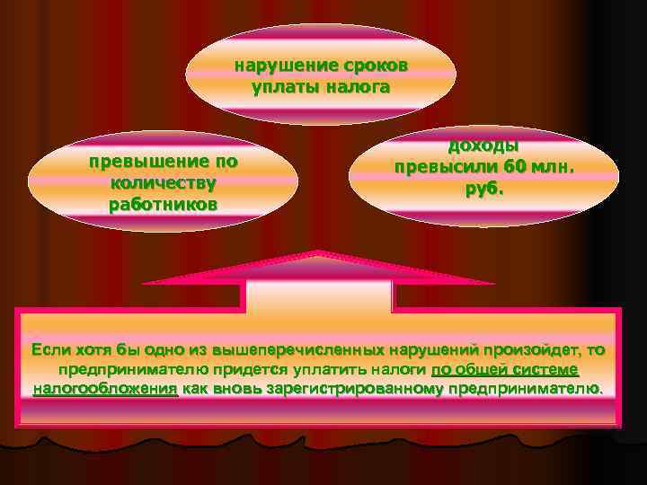      нарушение сроков     уплаты налога 