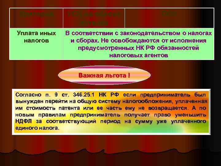 Производство мебели патентная система налогообложения