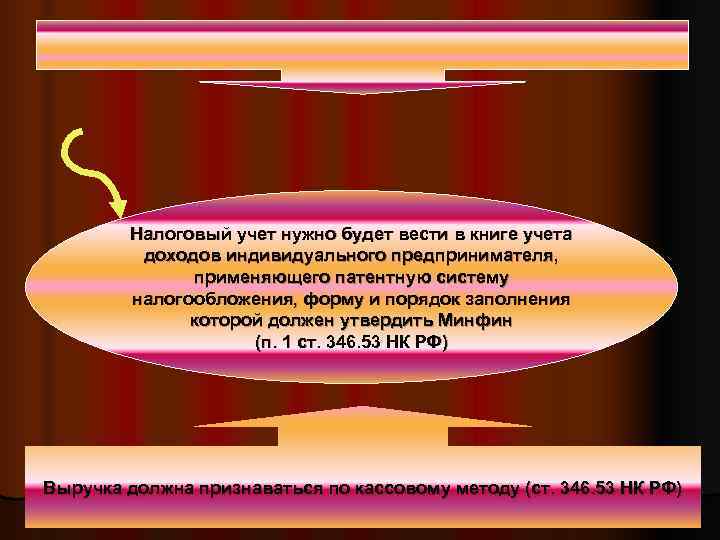   Налоговый учет нужно будет вести в книге учета   доходов индивидуального