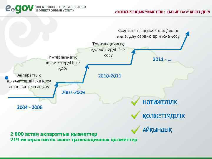    ЭЛЕКТРОННОЕ ПРАВИТЕЛЬСТВО   И ЭЛЕКТРОННЫЕ УСЛУГИ    