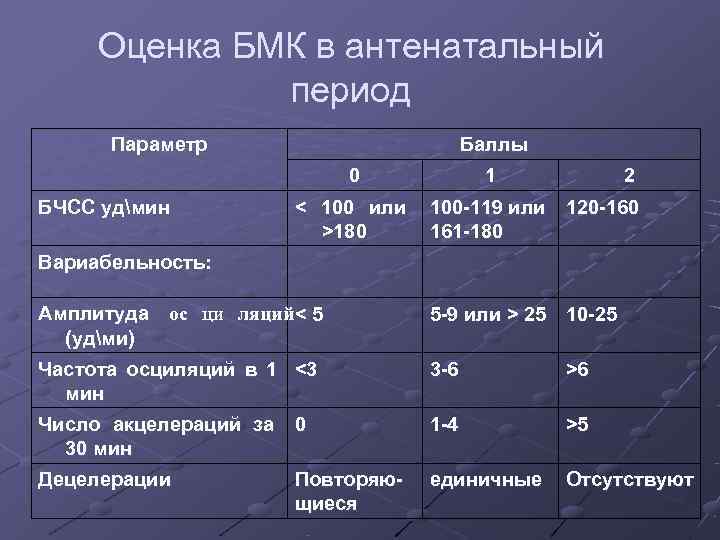  Оценка БМК в антенатальный    период  Параметр   
