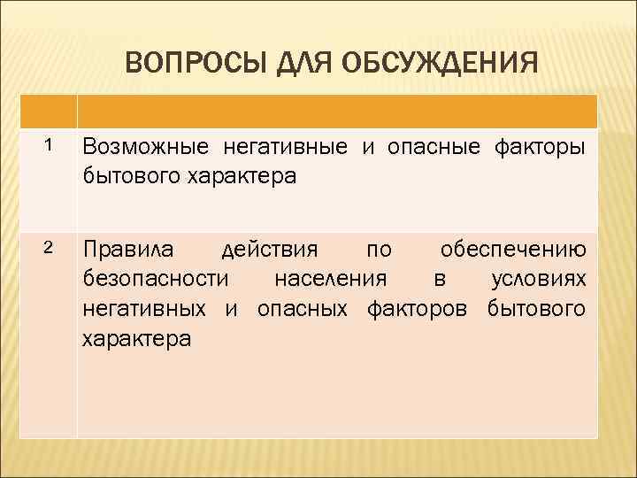   ВОПРОСЫ ДЛЯ ОБСУЖДЕНИЯ 1  Возможные негативные и опасные факторы бытового характера