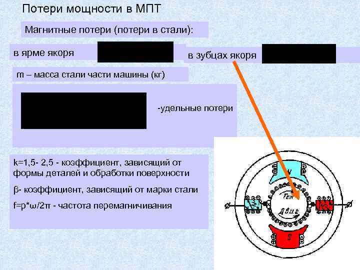 Потери в стали. Потери в машинах постоянного тока. Магнитные потери. Магнитные потери машины постоянного тока. Потери в электрических машинах.