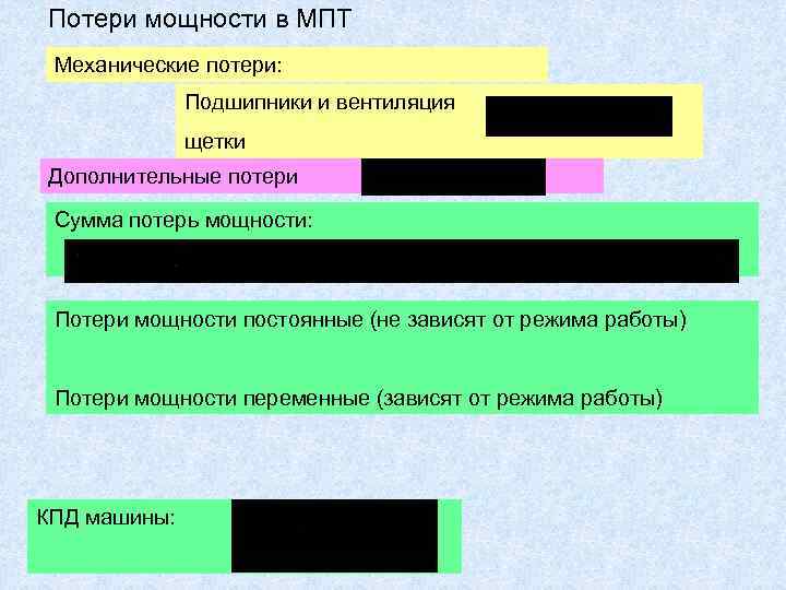 Потери мощности в МПТ Механические потери:    Подшипники и вентиляция  