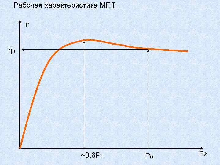  Рабочая характеристика МПТ  η  ηн    ~0. 6 Рн