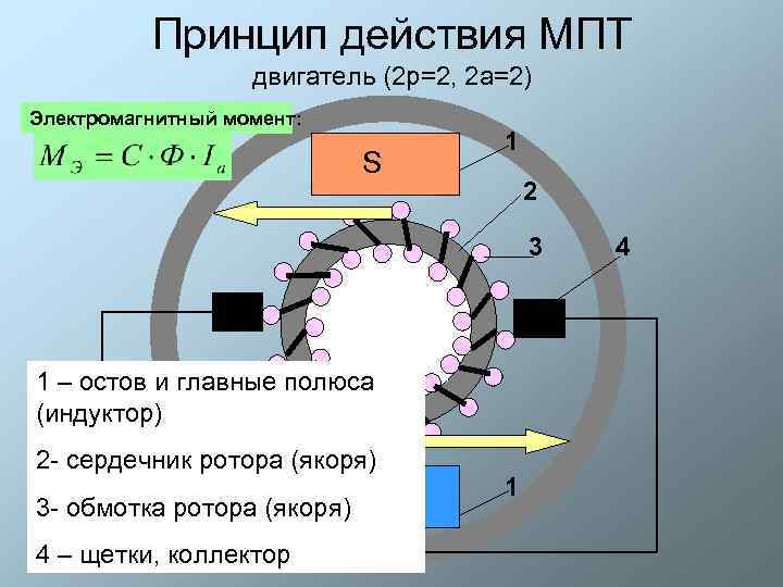 Конструкция действия