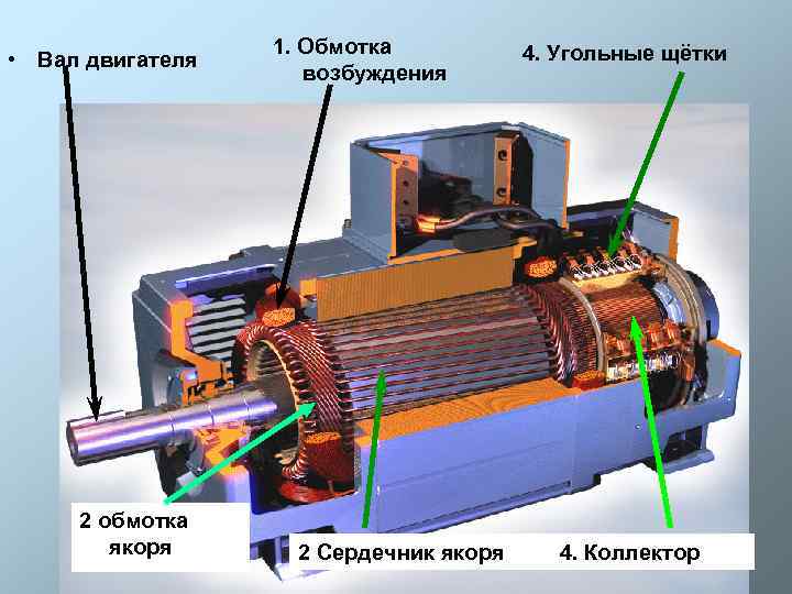 Особенности машин постоянного тока