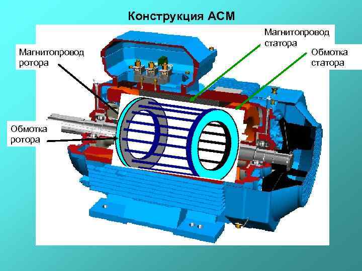    Конструкция АСМ      Магнитопровод   