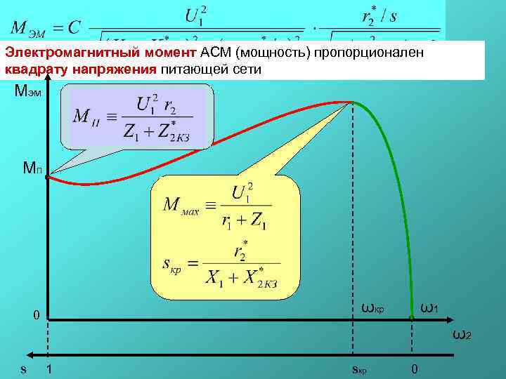 Механическая характеристика АСМ Электромагнитный момент АСМ (мощность) пропорционален квадрату напряжения питающей сети Мэм Мп