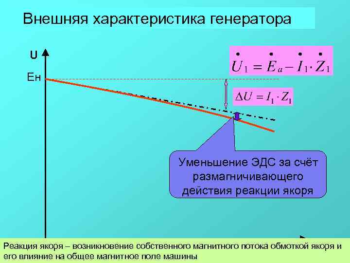   Внешняя характеристика генератора  U Ен    Уменьшение ЭДС за