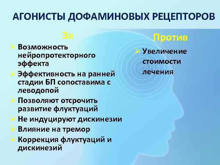 АГОНИСТЫ ДОФАМИНОВЫХ РЕЦЕПТОРОВ   За    Против Ø Возможность  