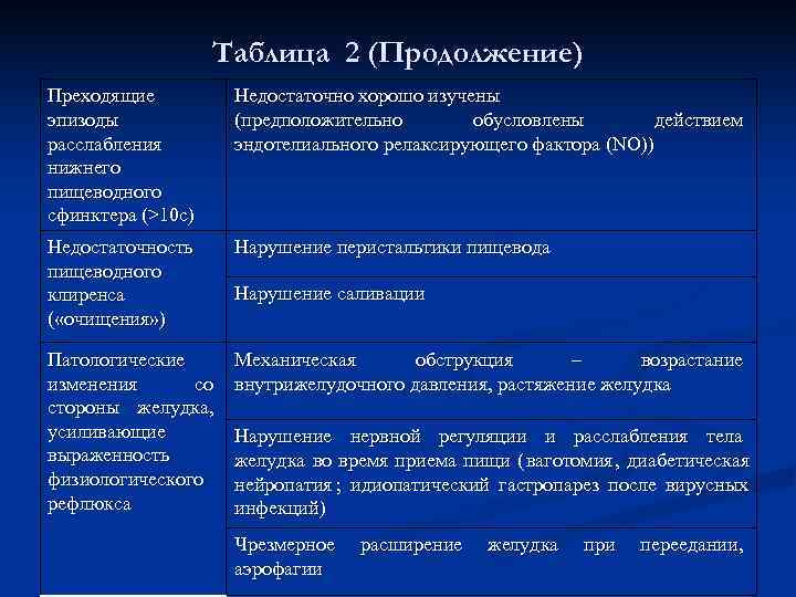     Таблица 2 (Продолжение) Преходящие   Недостаточно хорошо изучены эпизоды