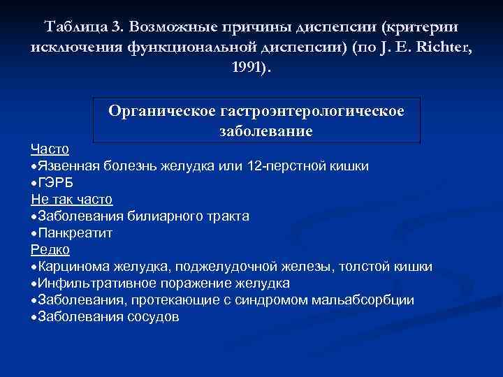  Таблица 3. Возможные причины диспепсии (критерии исключения функциональной диспепсии) (по J. E. Richter,
