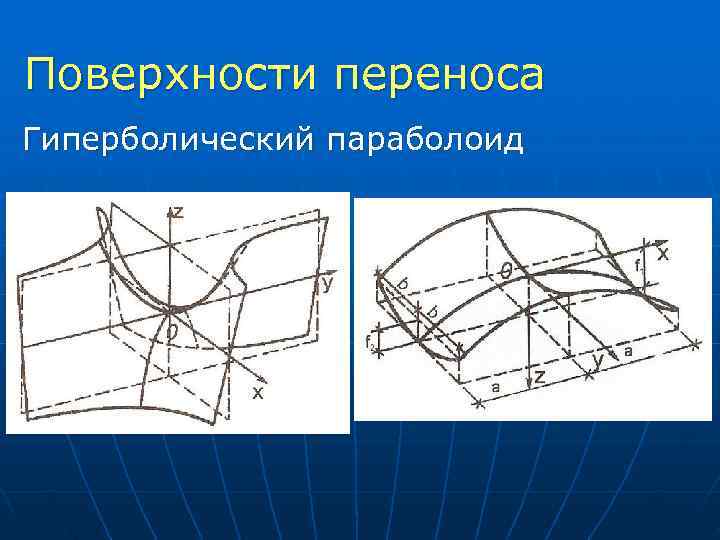 Как нарисовать гиперболический параболоид