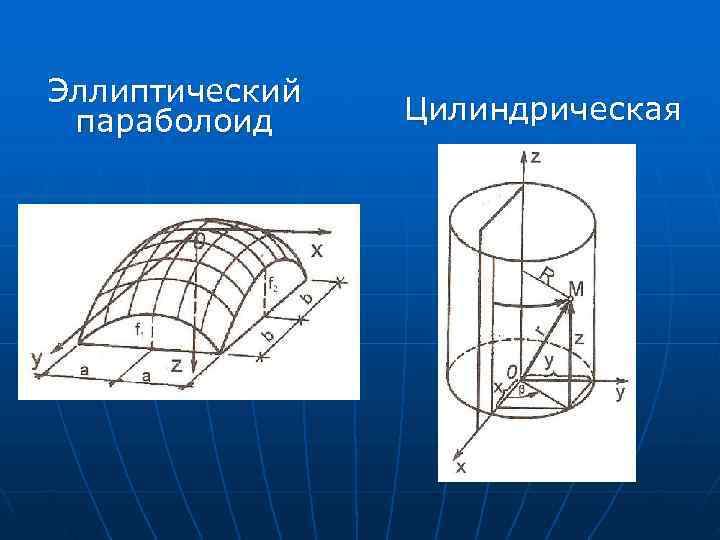 Как рисовать эллиптический параболоид